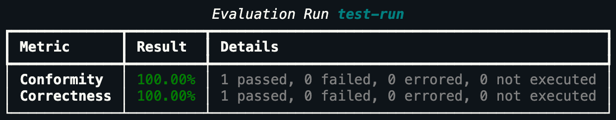 Evaluation metrics output from hub.helpers.print_metrics()